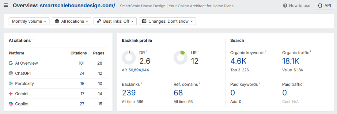 Ahrefs AI citations and backlink profile for SmartScale House Design