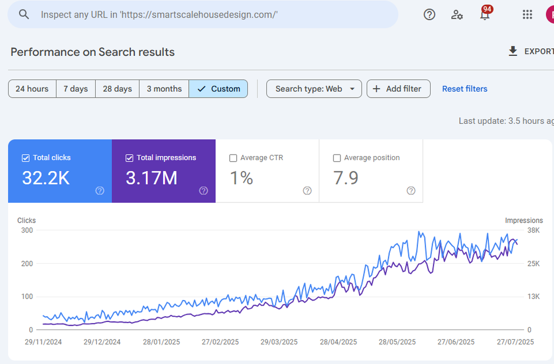 Google Search Console web search clicks and impressions trend for SmartScale House Design